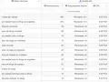 Jak napisać wpis na bloga, który przyciągnie czytelników i zyska popularność