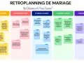 Un rétroplanning de mariage détaillé, des préparatifs à J-18 mois jusqu'à J-1 mois, pour une organisation sereine.