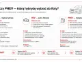 Porównanie MHEV, HEV i PHEV. Wybierz idealny **hev** dla swojej floty, biorąc pod uwagę trasy i infrastrukturę.