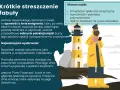 Latarnik Skawiński, emigrant, odnajduje spokój, lecz polska książka budzi tęsknotę. Test z lektury.