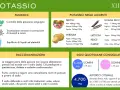 Potassio: controllo pressione, nervi, muscoli. Frutta, verdura, legumi aiutano a come integrare il potassio. Dosi consigliate per uomini e donne.