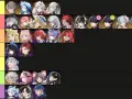 Lista de niveles de Wuthering Waves: personajes SS, S, A+, A, A-, B y Z.