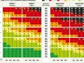 Tabela ryzyka zgonu sercowego: egfr co to? Wiek, płeć, palenie i cholesterol wpływają na wynik.