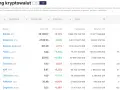 Ranking kryptowalut: aktualne dane i najważniejsze trendy rynku