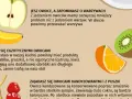 Banan, jabłko, kiwi i pomarańcza. Pamiętaj, po owocach ich poznacie – wybieraj lokalne i świeże, a nie przetworzone.