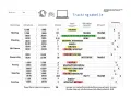 Eine **medienzeit kinder tabelle** zeigt, wie viel Zeit Kinder mit Spielen, Social Media und Streaming verbringen.