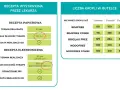 Dawkowanie na e-recepcie: Gdzie szukać i jak zrozumieć?