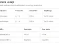 Jak włączyć roaming w T-Mobile i uniknąć wysokich kosztów za granicą