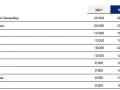 Ile zarabia dyrektor hotelu w Polsce? Realne kwoty i benefity.