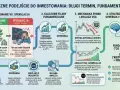 Schemat porównuje inwestowanie długoterminowe z krótkoterminową spekulacją, podkreślając znaczenie fundamentów i analizy VSA dla osiągnięcia przewagi, np. w przypadku akcji CCC.