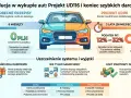 Porównanie przepisów dotyczących wykupu aut: obecne zasady vs. Projekt UD116. Nowe przepisy wprowadzają podatek od sprzedaży samochodu po 3 latach.