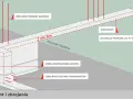 Schemat fundamentu pod ogrodzenie z zaznaczonym zbrojeniem pionowym i poziomym, strefą przemarzania gruntu oraz dylatacjami.
