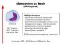 Erhöhte Monozyten (Monozytose) können auf Infektionen, Autoimmunerkrankungen oder Leukämie hinweisen. Der Normwert liegt bei 285-500 Zellen/µl.