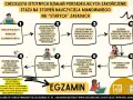 Schemat procedury uzyskania stopnia nauczyciela mianowanego, uwzględniający formy nadzoru pedagogicznego.