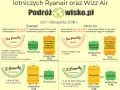 Bagaż Ryanair na lotnisku: Ile kosztuje i jak uniknąć przepłacania?