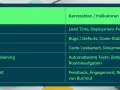 Tabelle zeigt Kategorien wie Geschwindigkeit und Qualität mit zugehörigen Kennzahlen. Die Bedeutung von Artefakten wird durch diese Indikatoren messbar.