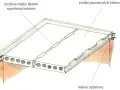 Przekrój przez strop z prefabrykowanych płyt betonowych, z widocznym wypełnieniem szczelin betonem i wieńcem żelbetowym.