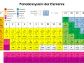 Periodensystem der Elemente mit Farben für Elementeigenschaften. Die Legende erklärt, wie man die molare Masse berechnen kann, indem man die Ordnungszahl, Molare Masse und den Namen eines Elements betrachtet.