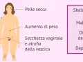 Sintomi della menopausa precoce: vampate, pelle secca, aumento di peso, calo del desiderio, mal di testa, disturbi del sonno e depressione.