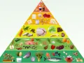 En matpyramid som visar en antiinflammatorisk kost lista: grönsaker, frukt, fisk, nötter och te i basen, med mindre av kött, mejeriprodukter och socker högre upp.