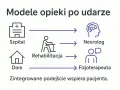 Rehabilitacja po udarze na NFZ: Limity, terminy i jak je wykorzystać?