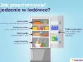 Jak układać w lodówce? Poradnik: świeżość, zdrowie, niższe rachunki