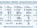 Porównanie butów dziecięcych i damskich: budowa, kształt, stabilizacja, ryzyko dla dorosłych, wskazówki zakupowe. Poznaj części buta i nazwy.