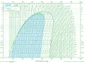 Diagramma P-h per R-32 e R-410A. Mostra la pressione gas R32 a freddo, con curve di temperatura e entalpia.