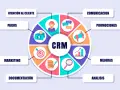 Diagrama circular que explica qué es crm software, mostrando sus funciones: atención al cliente, comunicación, promociones, mejoras, análisis, documentación, marketing y pagos.