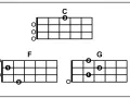 Ukulele-Akkorde C, F und G für moderne Weihnachtslieder.