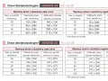 Jakie otwory pod drzwi? Oto wymiary, które musisz znać