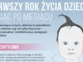 Portret niemowlęcia z tekstem o rozwoju dziecka miesiąc po miesiącu. Siatki centylowe pomagają śledzić postępy.