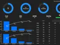 Panel kontrolny OEE Simulator prezentuje analizę statyczną produkcji, w tym wskaźniki OEE, Performance, Availability, Quality, oraz wykresy OK/NOK.
