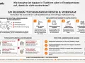 Kühl, trocken, dunkel lagern. Nicht auf dem feuchten Waschbeckenrand oder direkt neben der Dusche aufbewahren, um Austrocknen der gesichtsmaske vor oder nach dem duschen zu vermeiden.
