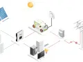 Inteligentne sieci energetyczne: panele słoneczne, samochód elektryczny, domowe urządzenia i sieć energetyczna współpracują.