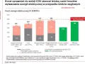 Wykres cen CO2: Zrozum, jak wpływa na prąd i Twoje finanse