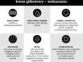 Kwas glikolowy: Czy jest dla Ciebie? Poznaj dopasowanie do cery