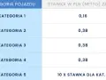 Autostrada A1: Opłaty 2025, Cennik i Metody Płatności