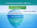 Ile kosztuje pracownik w 2026? Prawdziwe koszty pracodawcy