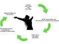Cirkeldiagram som visar hur positivt tänkande och sociala aktiviteter ger motivation på jobbet, vilket leder till bättre hälsa och ork.