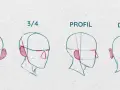 Étude de la tête : comment dessiner une oreille de face, de trois quarts, de profil et de dos.