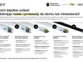 Pięć rodzajów przewodów NKT do instalacji elektrycznych, od oświetlenia po zasilanie domów. Prawidłowy dobór kabli to klucz do bezpieczeństwa.