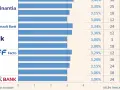Comparativa de tipos de bancos: Finantia, Renault Bank, WiZink, BFF Facto, ebn y Targobank, con sus ofertas.
