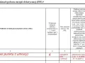 Niższe rachunki? Wypełnij oświadczenie o zamrożeniu cen energii