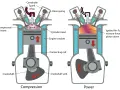 Diagram showing where spark plugs are located in a car engine's cylinder head, igniting the compressed air-fuel mixture.