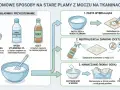 Domowe sposoby na plamy z moczu: pasta z sody i wody utlenionej, neutralizacja octem, namaczanie w wodzie z sodą.