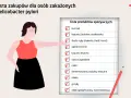 Ilustracja kobiety wskazującej na listę produktów spożywczych z zaznaczonymi pozycjami.