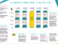 Calendrier scolaire : périscolaire, école, cantine et activités. La loi encadre ces temps périscolaires pour le bien-être des enfants.