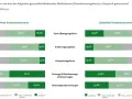 Vorsorge: Wie Sie mit präventiven Maßnahmen Krankheiten vermeiden können