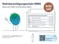 Wohnberechtigungsschein (WBS) 100: Einkommensgrenzen für Singles, Paare & Familien. Infos & Tricks für den WBS.